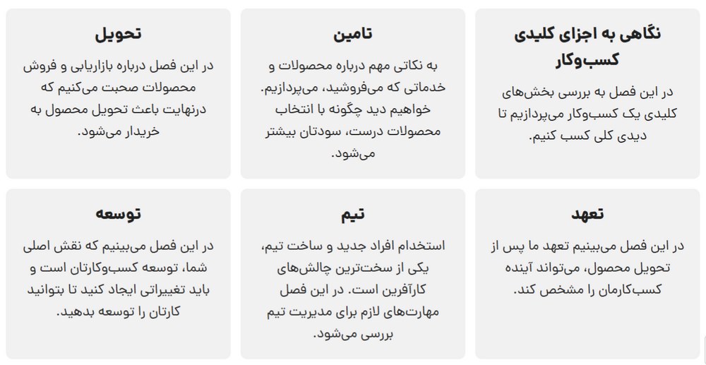 اسکرین شات فصل های کتاب از صفحه محصول در سایت مدیر سبز